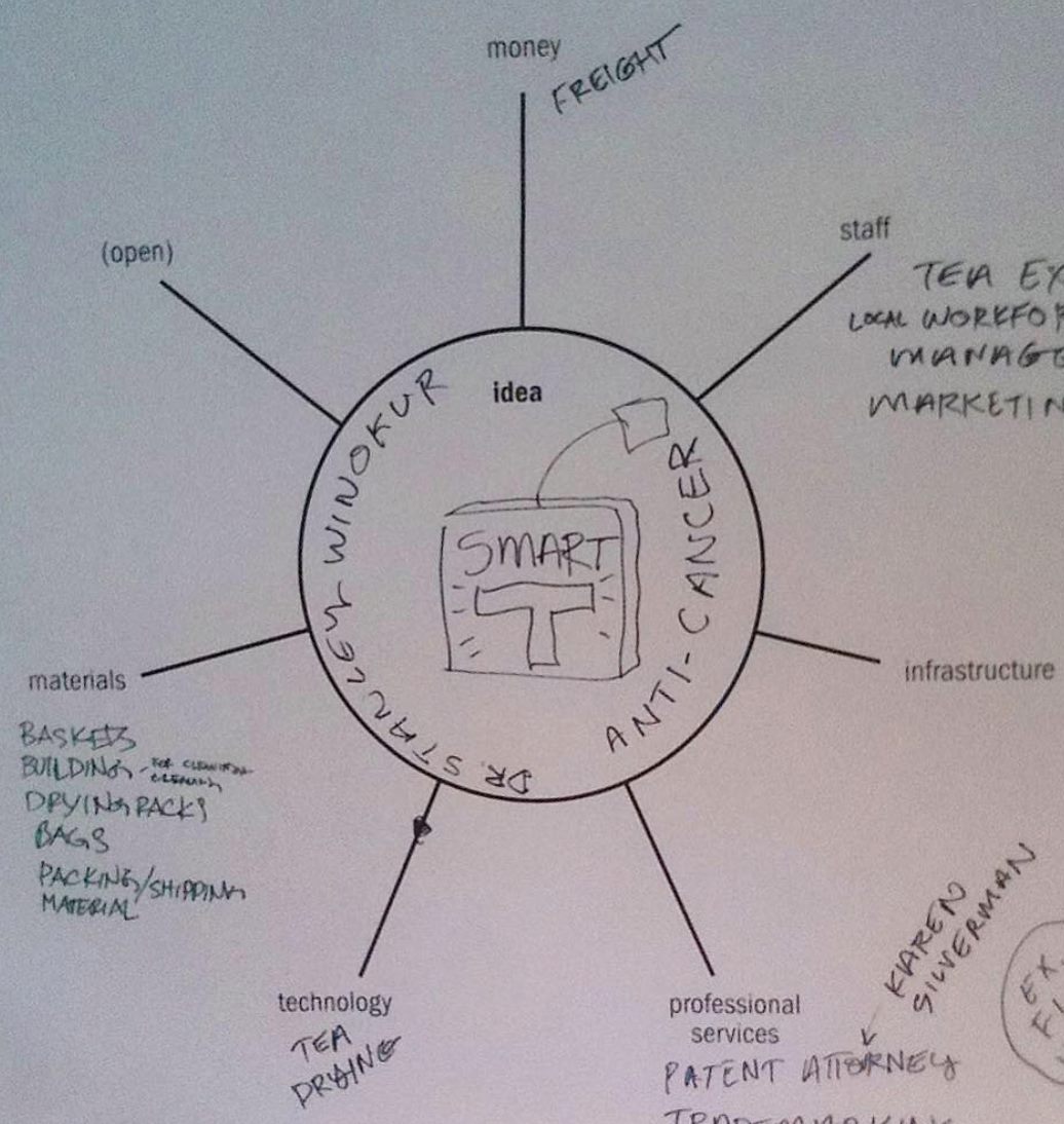 REBBL Montara Circle Smart Tea (1) Before there was REBBL there was "Smart T". This was the concept that was pitched by San Francisco Giant's pitcher Jeremy Affeldt and won the best idea. It would later became REBBL.